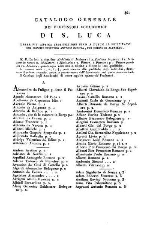 Catalogo generale dei Professori Accademici di S. Luca