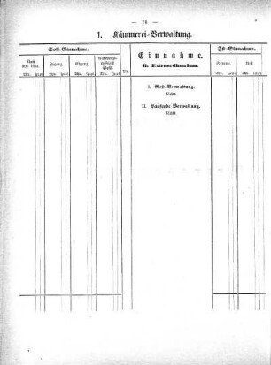 Tabellen: 1. Kämmerei-Verwaltung