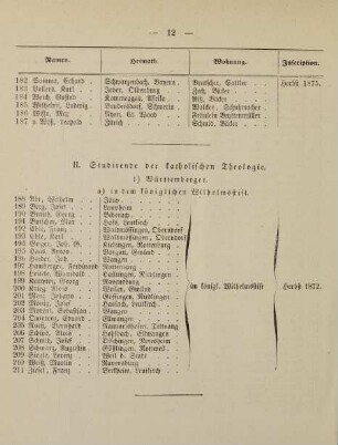 12-14, II. Studirende der katholischen Theologie