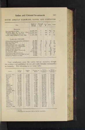 South African Railways, Banks, and Companies