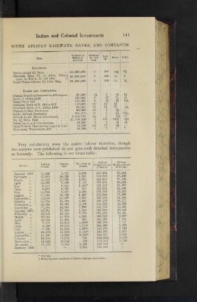 South African Railways, Banks, and Companies