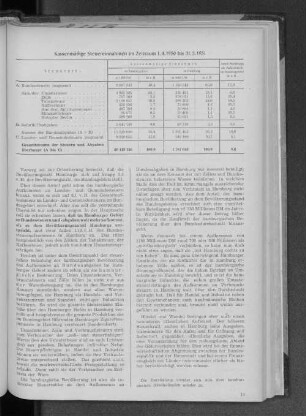 Kassenmäßige Steuereinnahmen im Zeitraum 1.4.1950 bis 31.3.1951