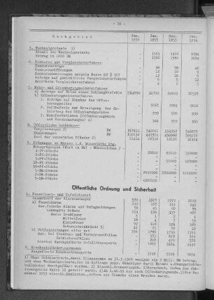 Öffentliche Ordnung und Sicherheit