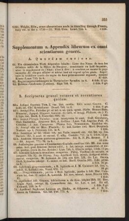 Supplementum s. Appendix librorum ex omni scientiarum genere.
