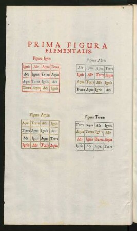 Prima Figura Elementalis