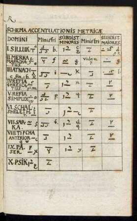 Schema Accentuationis Metricae