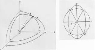 Wellenflächen im zweiaxigen Kristall : Technikgeschichte | Physik | Optik | Interferenz