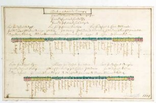 WHK 12 Spanischer Sukzessionskrieg 1701-1713 bis zum Frieden von Rastatt: Schlachtordnung der Truppen der Generalstaaten vom 1. Juli 1704