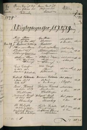 Wintersemester 1878/1879. Rektorat Franz (von) Kober