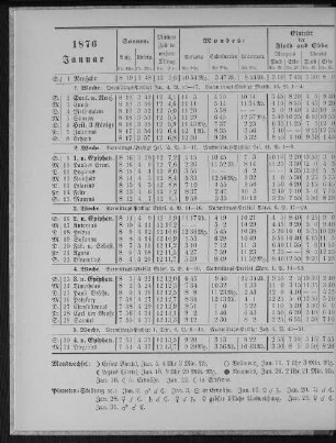 1876. Januar.