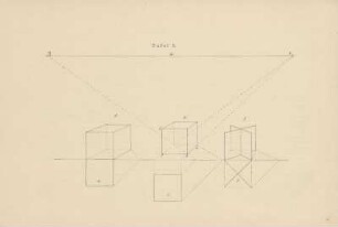 Tafel 5. [Construktions-Princip.]