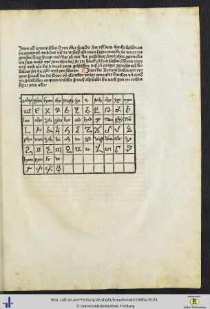 Übersicht über die Schriftzeichen der Armenier