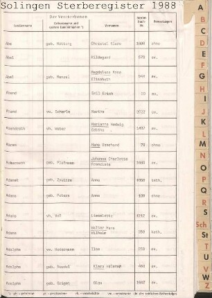 Jahrestabellen Sterbefälle Solingen 1988