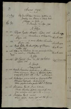 Aus dem Catalogus van eene kostbare verzameling van Boeken in allerlei wetenschappen en talen p. Te Deventer. d. 1 Apr. 1794.