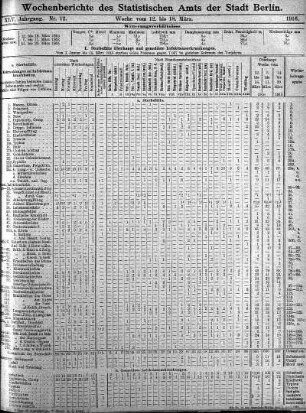 Nr. 12, Mit Nr. 14, 1916/04/02