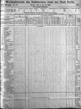Nr. 12, Mit Nr. 14, 1916/04/02