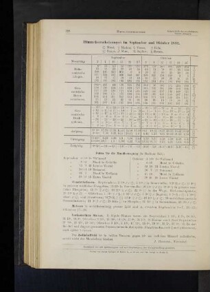 Himmelserscheinungen im September und Oktober 1892.