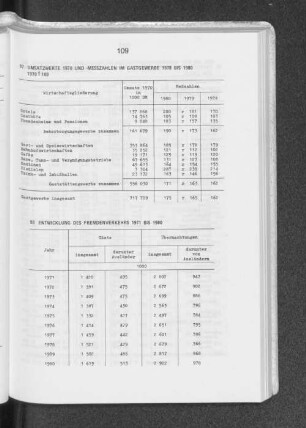 98 Entwicklung des Fremdenverkehrs 1971 bis 1980