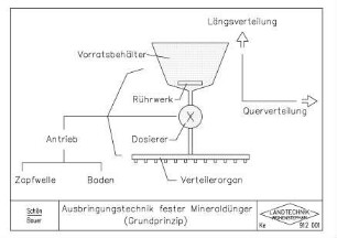 Ausbringungstechnik fester Mineraldünger (Grundprinzip)