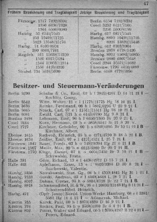 Besitzer - und Steuermann-Veränderungen