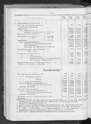 Fremdenverkehr