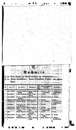 VI. Nachweis 1) der Stadt= Bezirke, der Bezirks= Vorsteher und Schiedsmänner,2) der Armen= Commission, Armen= Commissions= Vorsteher und Armen= Aerzte