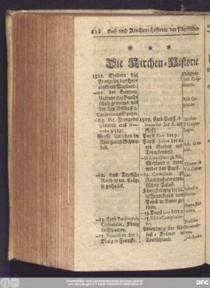 Die Kirchen-Historie des Sechszehenden Seculi.