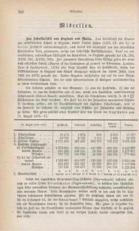 346-348 Miscellen