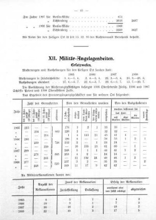 XII. Militär-Angelegenheiten