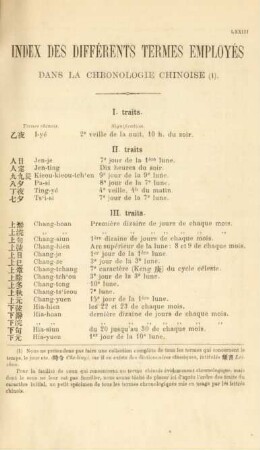 Index des différentes termes employés