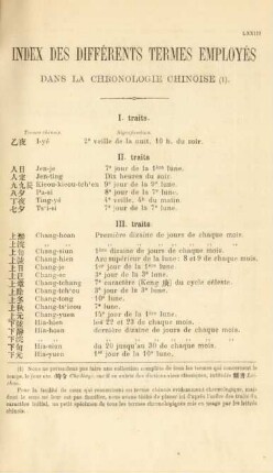 Index des différentes termes employés