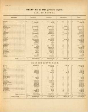 Lett. G. Staat der in 1875 geheven regten