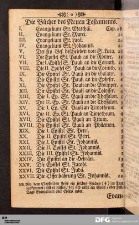 Die Bücher des Neuen Testaments.