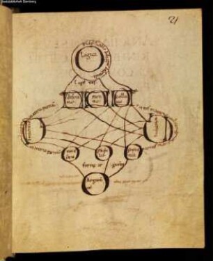Cicero, Topica. Boethius, In Ciceronis topica - Staatsbibliothek Bamberg Msc.Class.14