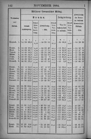 November 1884.