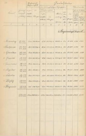 6. Regierungsbezirk Bromberg