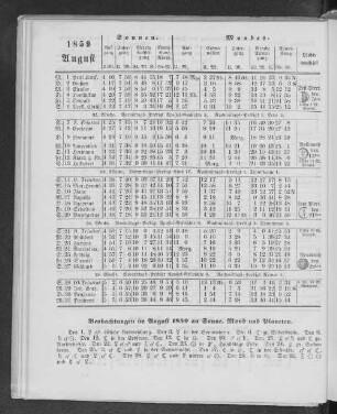 1859. August.