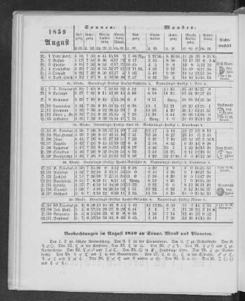 1859. August.