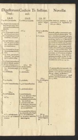Digestorum Tituli: Lib. II. ...