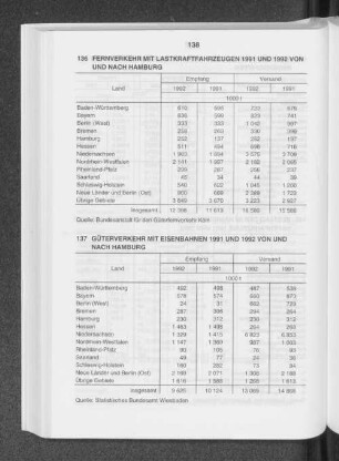 Güterverkehr mit Eisenbahnen 1991 und 1992 von und nach Hamburg