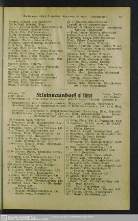 Kleinnaundorf mit Rittergut