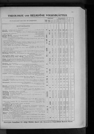XXV. Theologie und religiöse Volksblätter