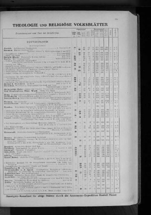 XXV. Theologie und religiöse Volksblätter