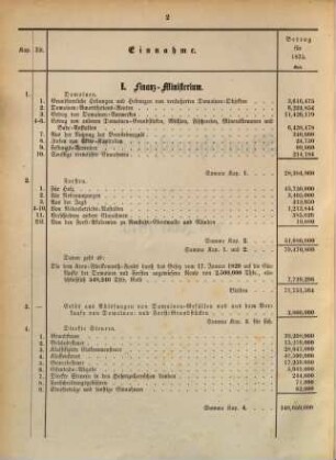 Staatshaushaltsplan : für d. Rechnungsjahr .... 1875,[1] = Staatshaushalts-Etat 1875