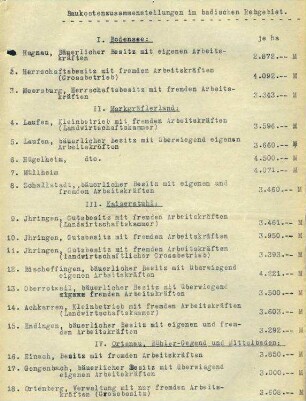 Deutscher und Badischer Weinbauverband