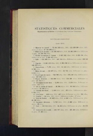 Statistiques Commerciales.