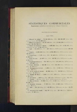 Statistiques Commerciales.
