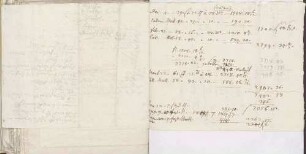 Auflistung von Forderungen von Karoline Luises Hand.