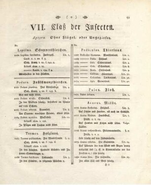 VII. Claß der Insecten. Apter. Ohne Flügel, oder Ungeziefer.