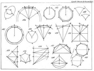 Tafel 7, Elemente der Geometrie, Figuren 161 - 177.